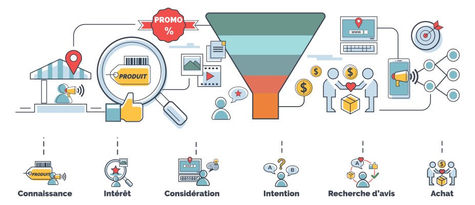 optimiser son tunnel de conversion – image titre optimiser son tunnel de conversion image titre