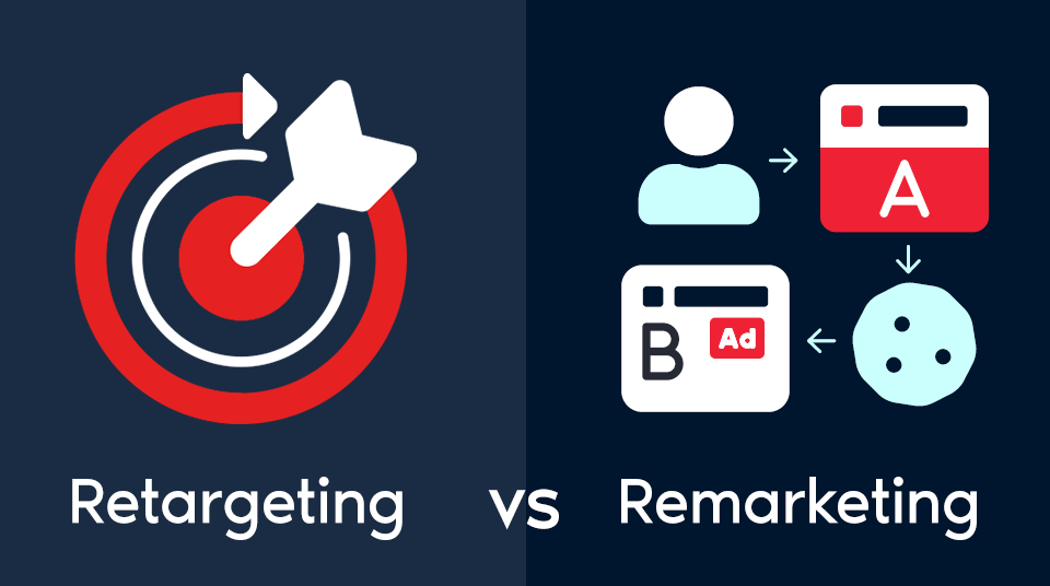 Comment utiliser le remarketing et le retargeting pour atteindre vos clients potentiels
